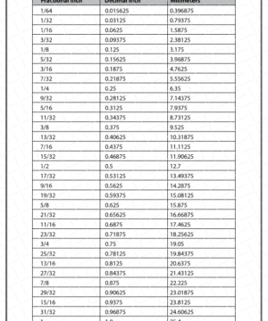 Decimal to Fraction Worksheets