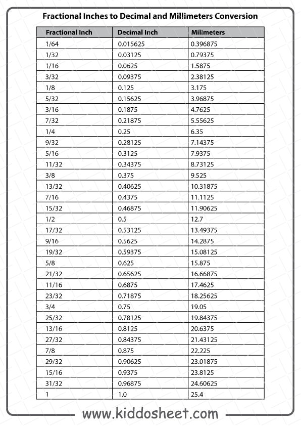 Decimal to Fraction Worksheets