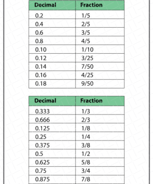 Decimal to Fraction Worksheets