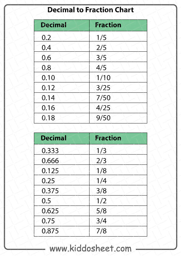 Decimal to Fraction Worksheets