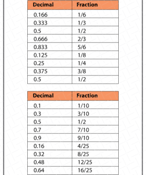 Decimal to Fraction Worksheets