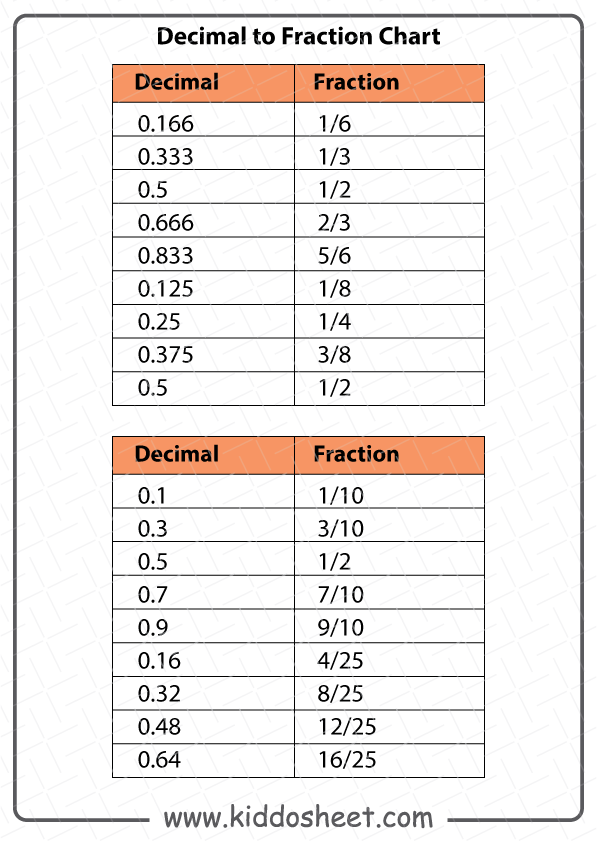 Decimal to Fraction Worksheets