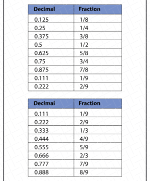 Decimal to Fraction Worksheets