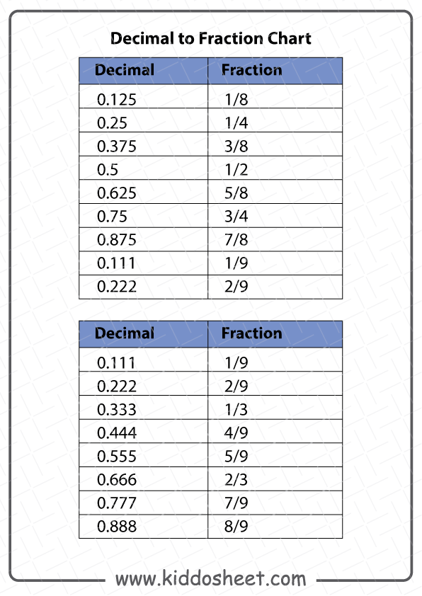 Decimal to Fraction Worksheets