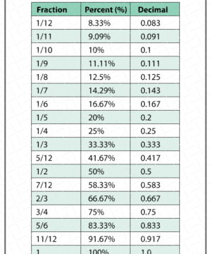 Decimal to Fraction Worksheets