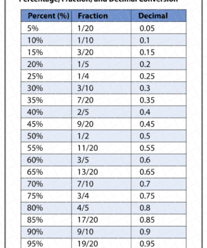 Decimal to Fraction Worksheets