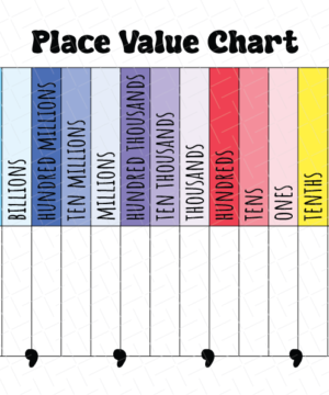 Place Value Chart Printable Free Download