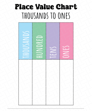 Place Value Chart Printable Free Download