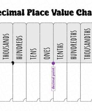 Place Value Chart Printable Free Download