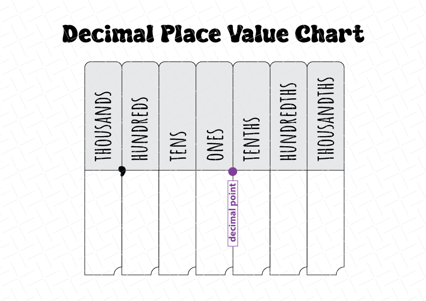 Place Value Chart Printable Free Download